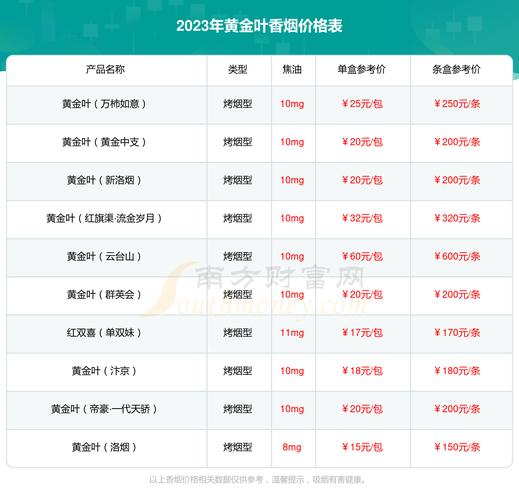 2023年黃金葉國色雙中支香煙價格查詢_基本信息一覽 - 擇煙網